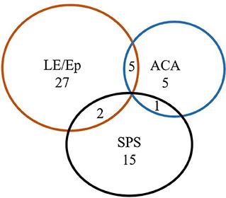 Neurological disorders associated with glutamic acid decarboxylase 65 antibodies: Clinical spectrum and prognosis of a cohort from China